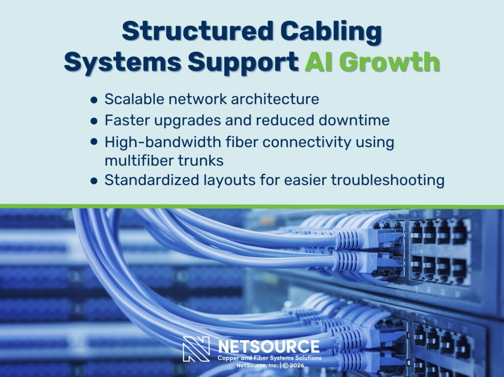 Multiple fiber optic cables plugged into network server. Four ways structured cabling systems support AI growth.