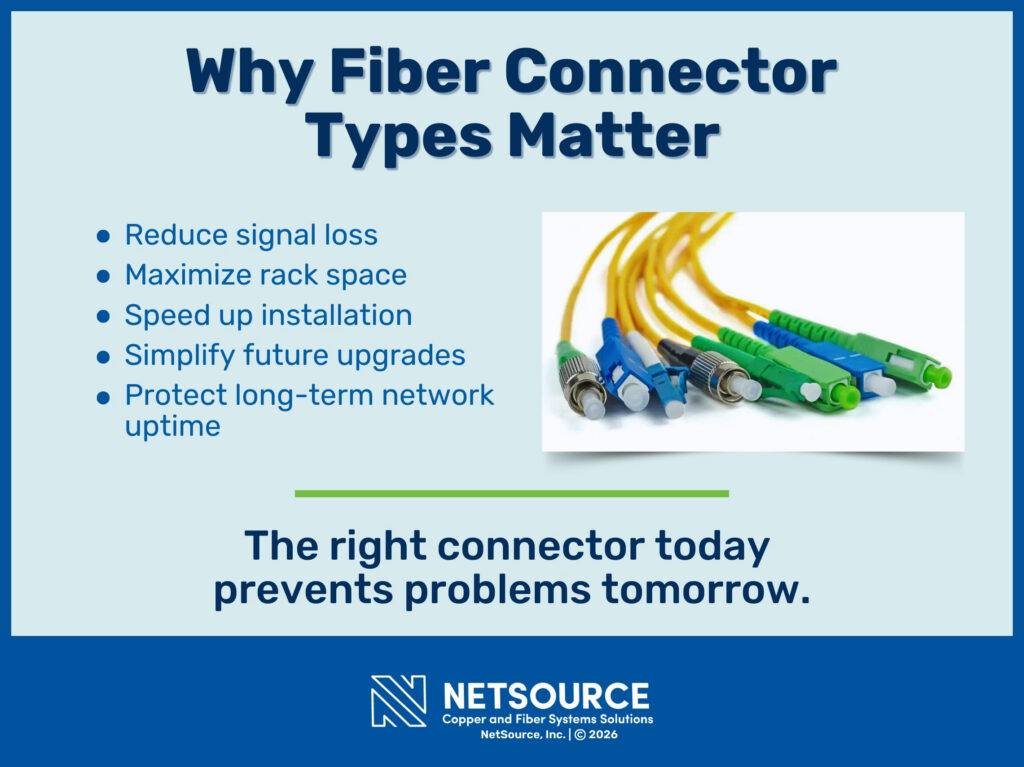 Blue and green fiber connectors attached to yellow cables. Five reasons fiber connector types matter.