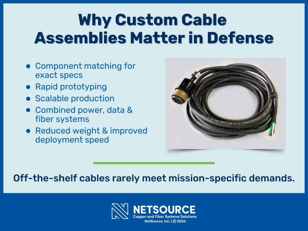 Coiled black cable with multi-pin connectors. Five benefits of cable assemblies built for defense. 