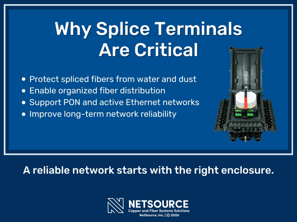Black fiber optic splice terminal. Four reasons splice terminals are critical listed.