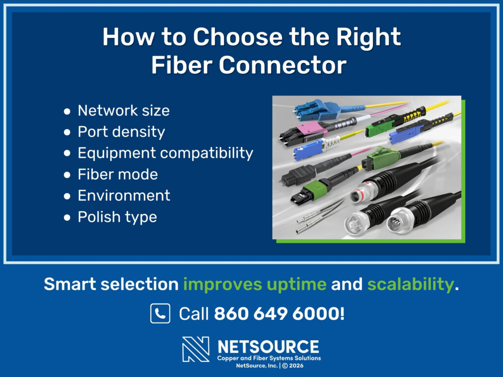 Variety of fiber optic connectors. Six factors on choosing the right fiber connector.
