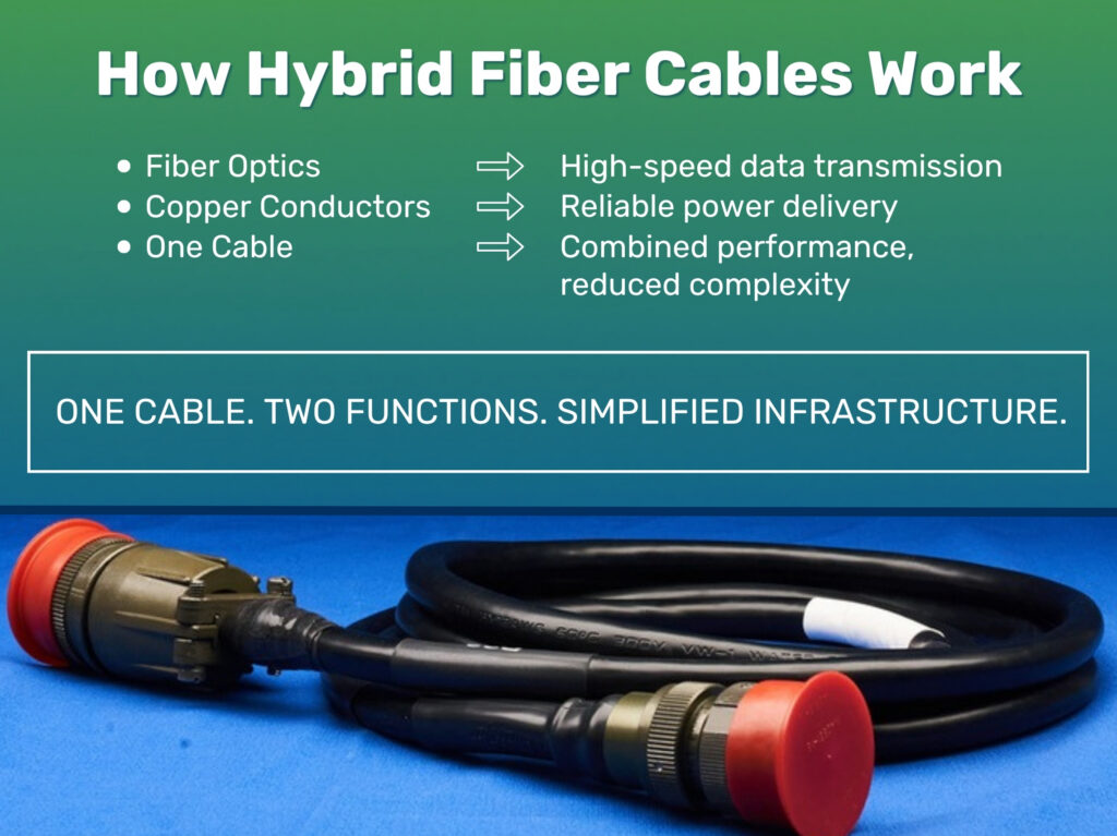 Coiled black cable with connector ends. Three ways hybrid fiber cables work.